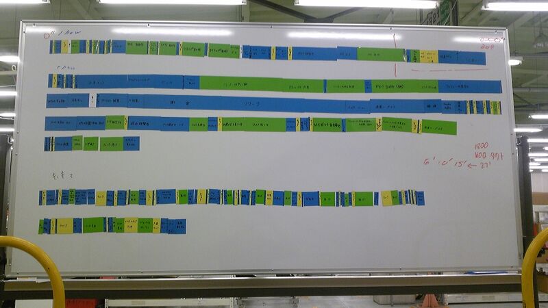 Yamazumi board with colored magnets showing work element allocation in Japanese